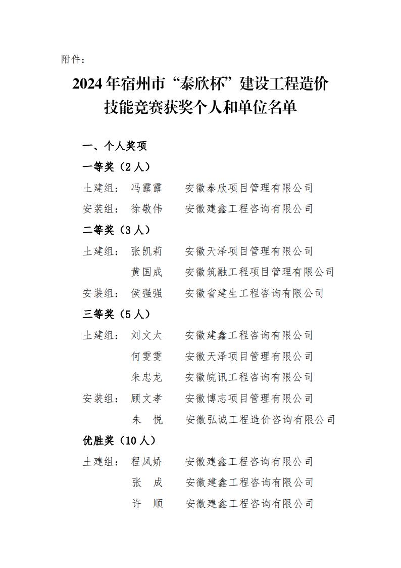 12.关于2024年宿州市“泰欣杯”建设工程造价技能竞赛获奖单位和个人的通报_3_00.jpg