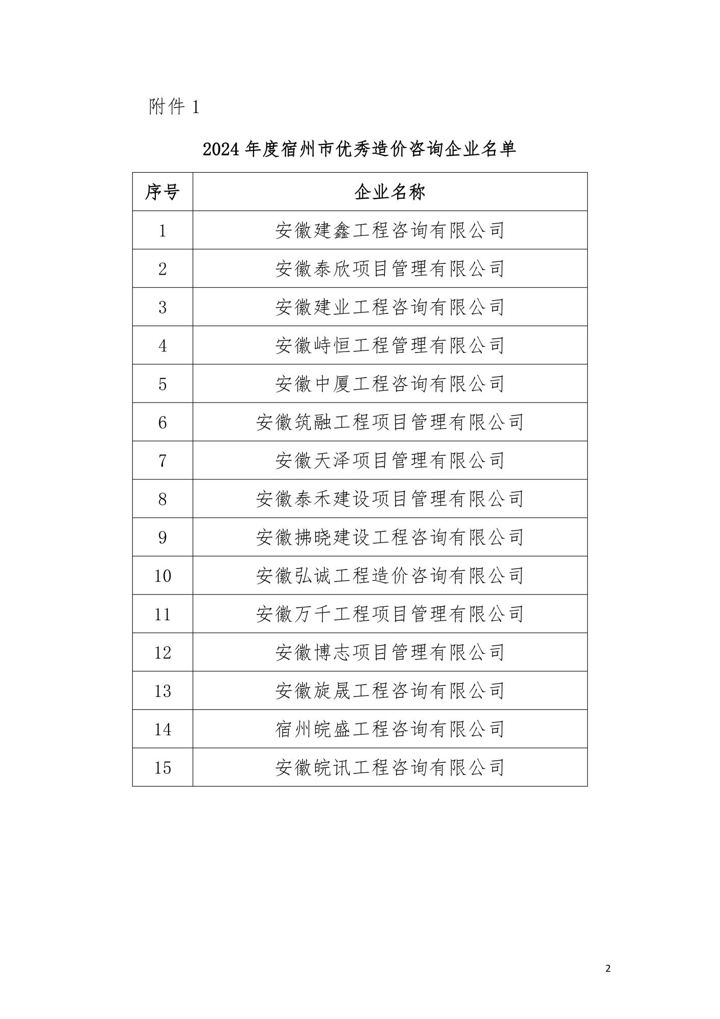 3关于公布2024年度宿州市工程造价咨询行业优秀企业、个人和优秀成果认定名单的通知_01.jpg